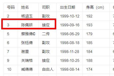 2022女排世联赛积分排名