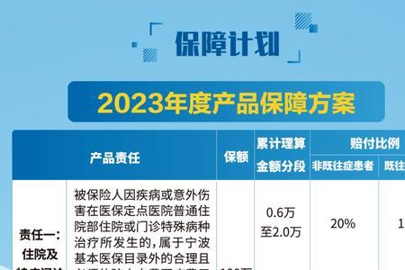 2023宁波医保什么时候开始交的