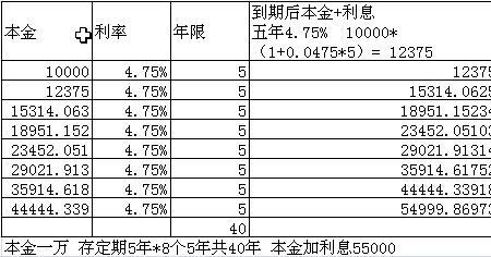 40万存定期一年多少利息