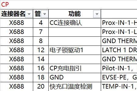 快充口的定义