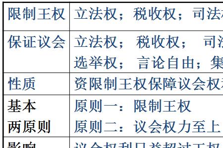 立宪君主制的基本结构和特点