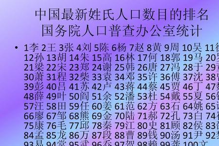 姓氏字最多的排名