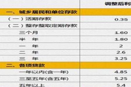 借一万分12个月多少利息合法