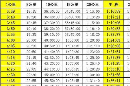 马拉松配速230什么意思