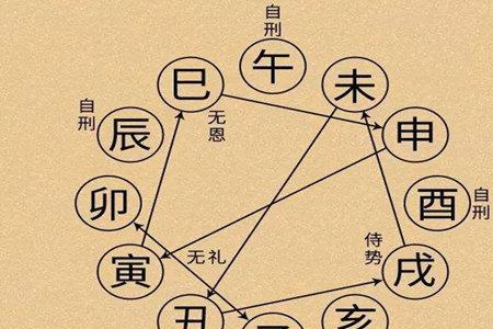刑伤是什么意思
