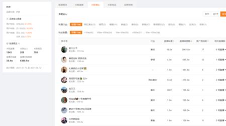 快手自产自销无品牌怎么办