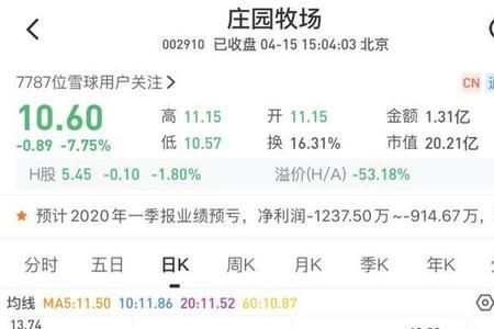 股票rh是什么意思