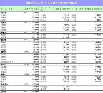 行政编码就是邮政编码吗