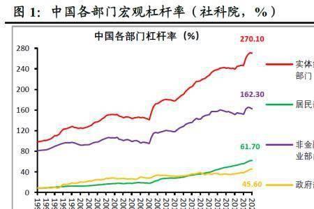 采购杠杆率是什么