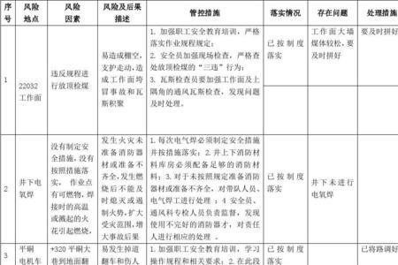 保密风险及管控措施