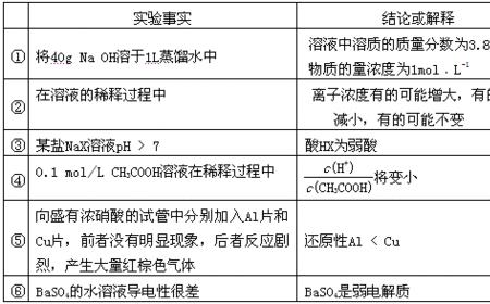铁盐使淀粉碘化钾变蓝的方程式