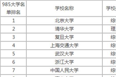 升达985是什么意思