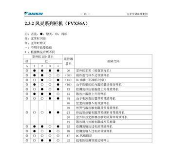 大金空调ls是什么故障