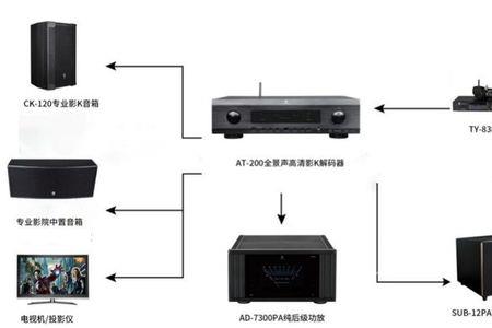 天逸功放如何接低音炮