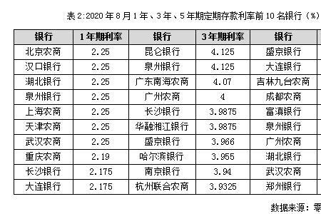 年利率9%算高吗