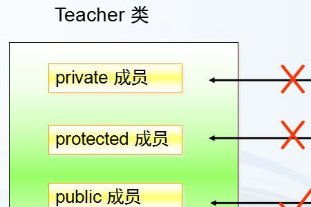 programshow区别