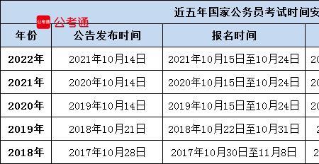 2023国考毕业时间