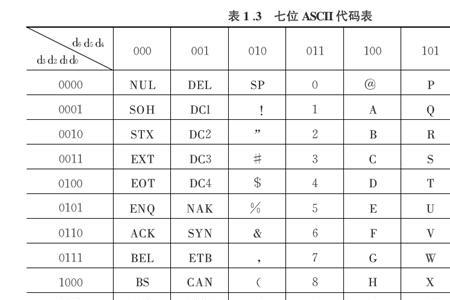 一般常用的编码位数是