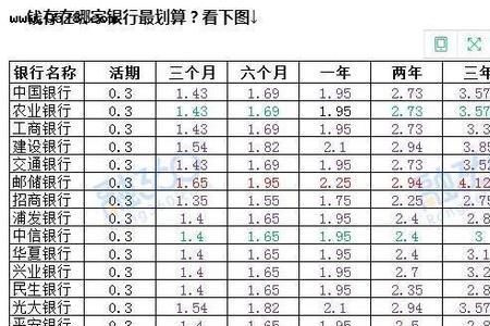 60w存银行定期利息一个月是多少