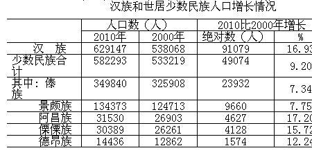 河南省少数民族人口排名