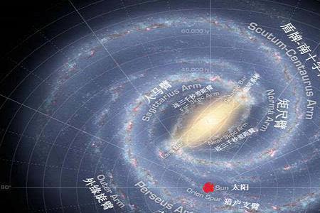八大行星为什么不适合人类居住