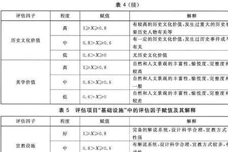 景观生态系统健康评价3个指标