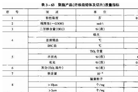teg介质是什么