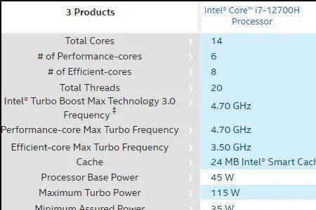 i7-12650h相当于什么水平