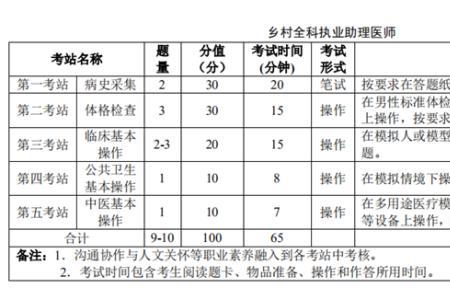 对口医学类技能考试流程