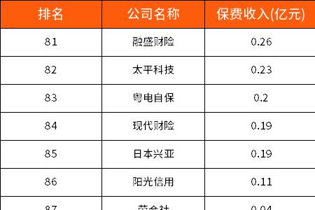 现代财险上下班时间