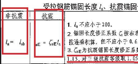 1.5lae锚固长度是多少
