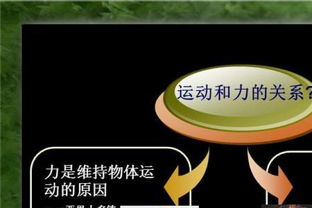 伽利略总结牛顿第一定律
