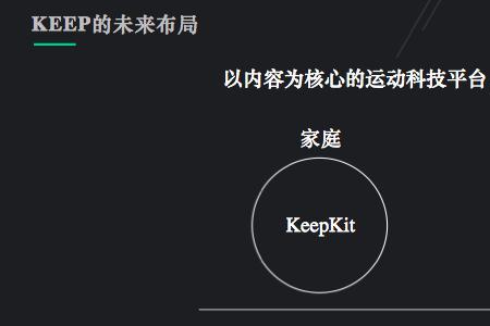 摇步器可以刷keep么