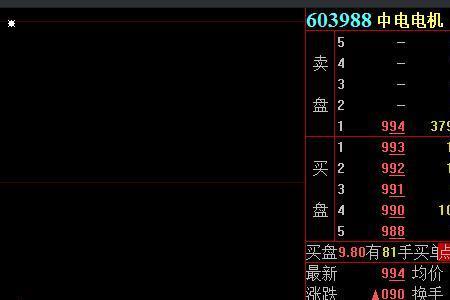 中电丰业是上市公司吗