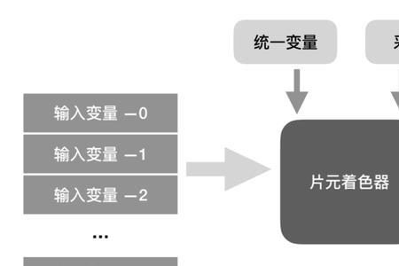 顶点着色的原理