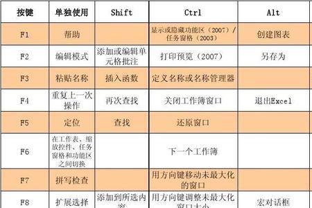 excel查找数据的快捷键
