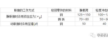 16mm键条厚度标准