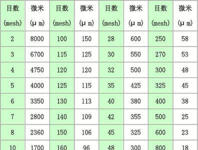 抛光膏目数对照表