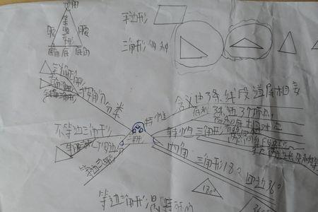 什么是三角形思维△