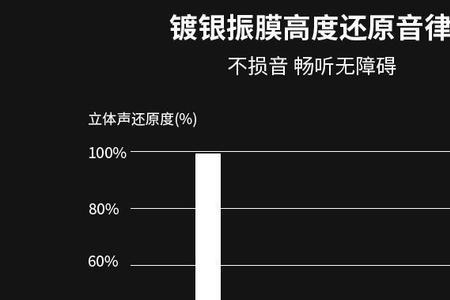 索尼和铂典是一家的吗