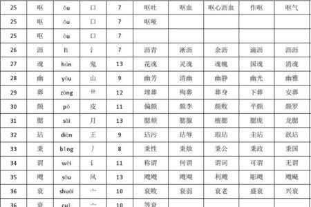 涛组词加部首