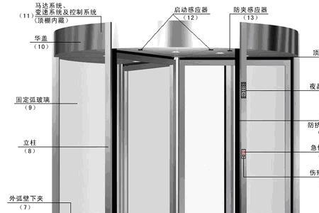 四翼旋转门尺寸