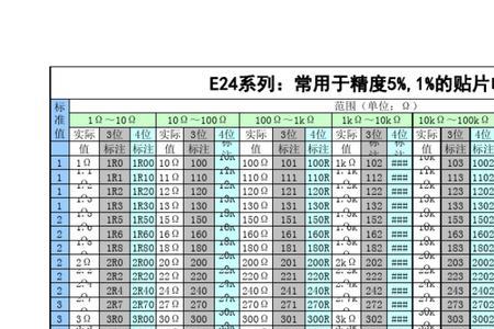 3003贴片电阻阻值表