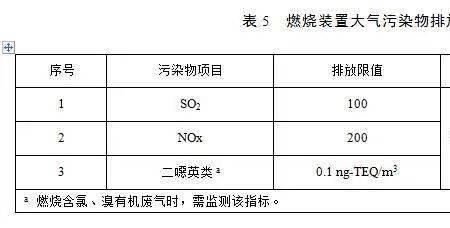 氧含量大于多少大部分物质燃烧