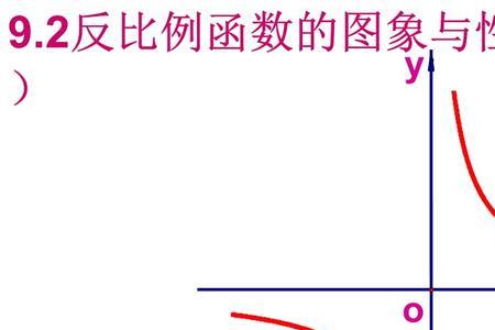 反比例函数是幂函数吗