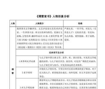 傅雷家书中弥拉的人物形象