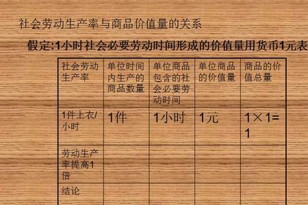 社会必要劳动是谁提出的