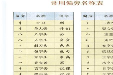 长辈的偏旁部首