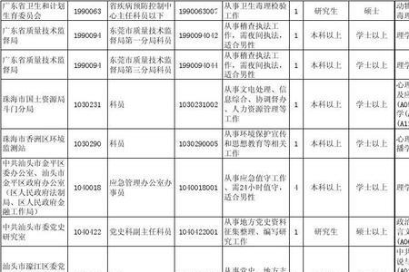 公务员办公室主任是什么职务