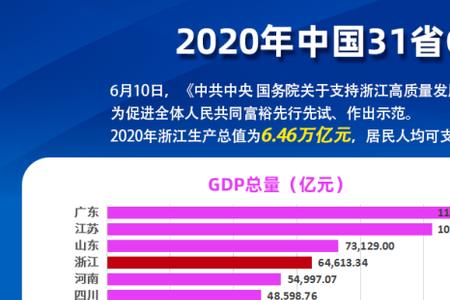 河南和浙江哪个富裕